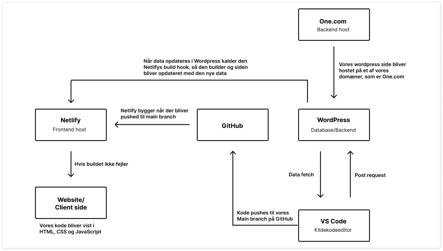popup picture of state machine diagram